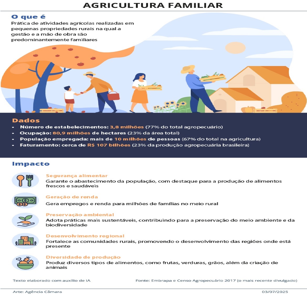 Texto ainda depende de aprovação na Câmara e no Senado para virar lei.
