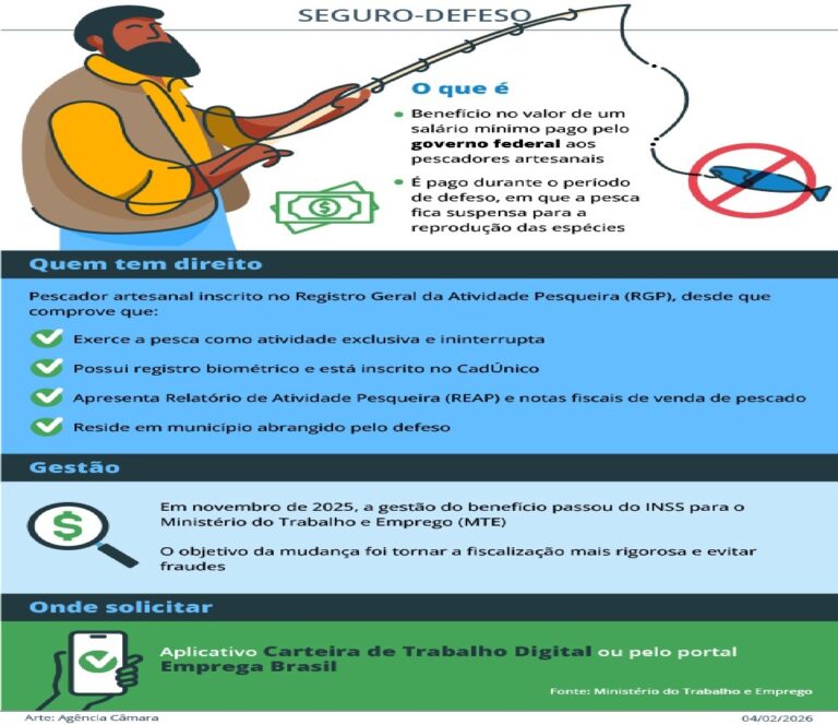 Proposta segue para sanção com versão consolidada após debate na comissão mista.