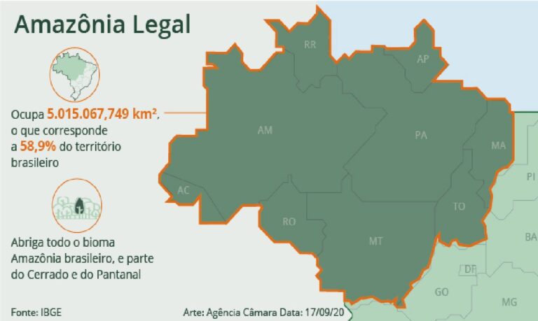 Equilíbrio federativo - relatora ajusta proposta para garantir que Cerrado e outros biomas não percam verbas cruciais.