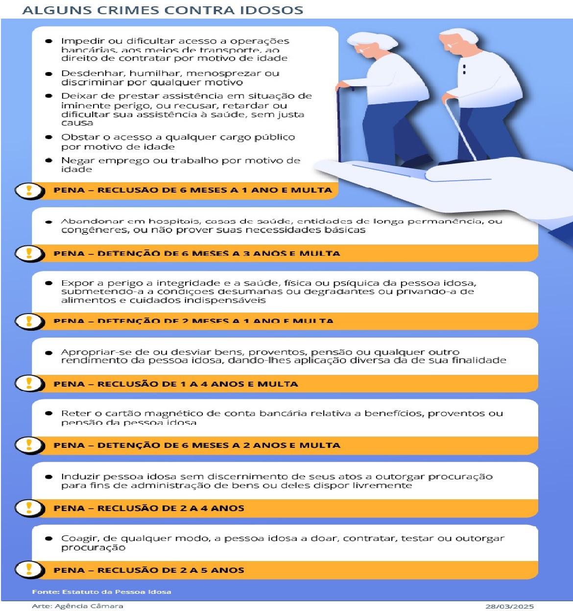 Texto assegura atendimento humano prioritário, bloqueio emergencial de contas e regras mais rígidas para a concessão de empréstimos consignados.